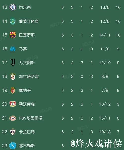 欧冠激战夜，曼城逆袭皇马2:1，阿森纳完胜布鲁日3:0